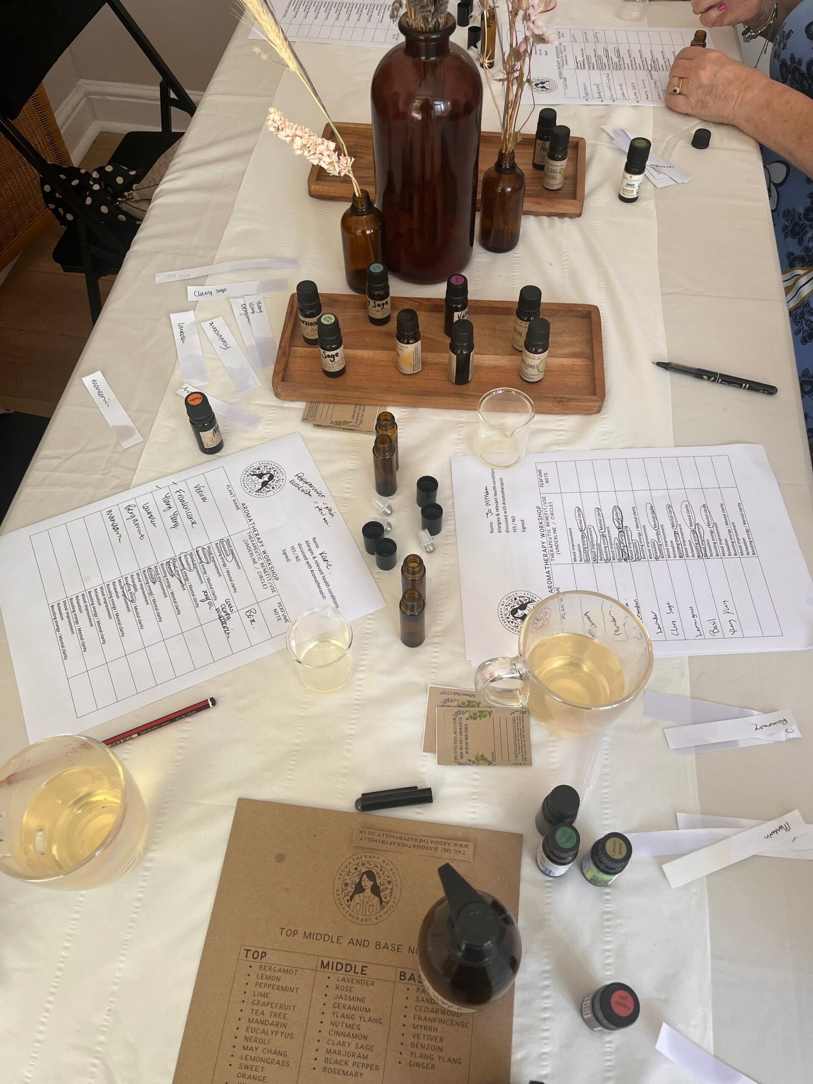 Aromatherapy Products Workshop